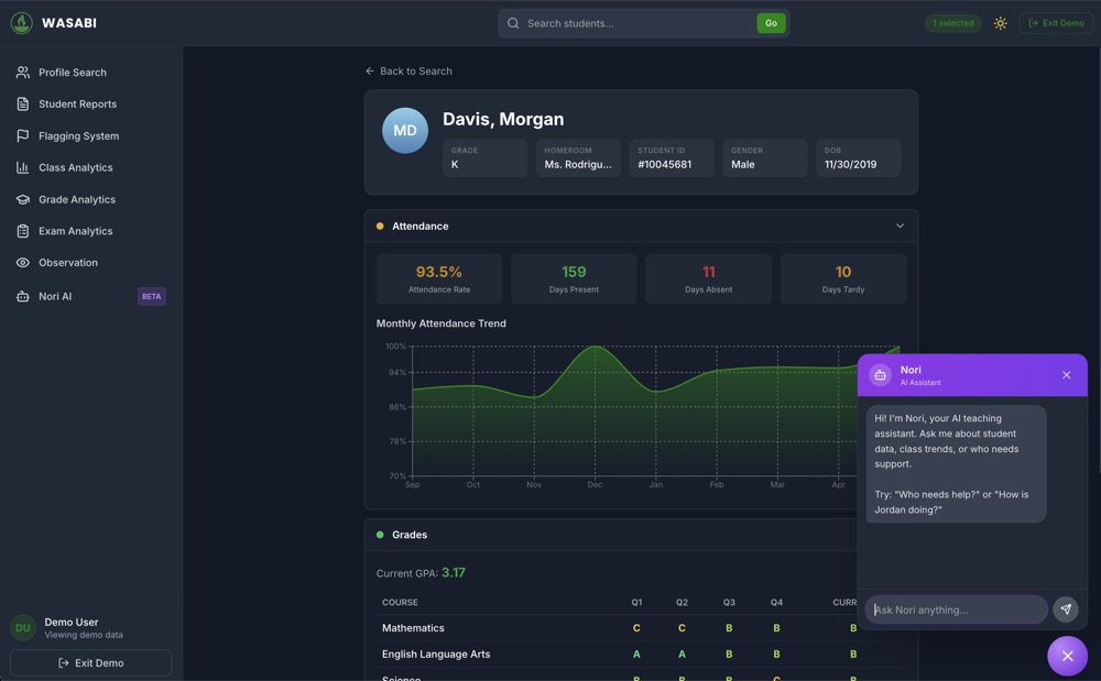 WASABI dashboard